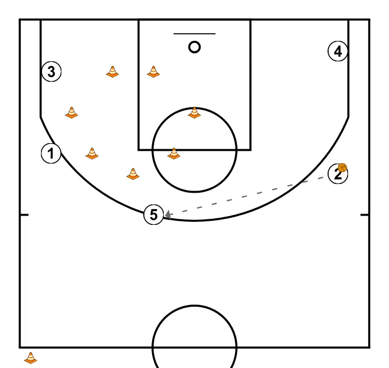 roda/cotxe/volant - PAS 5: 