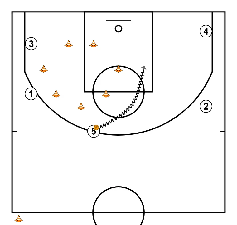 roda/cotxe/volant - PAS 6: 