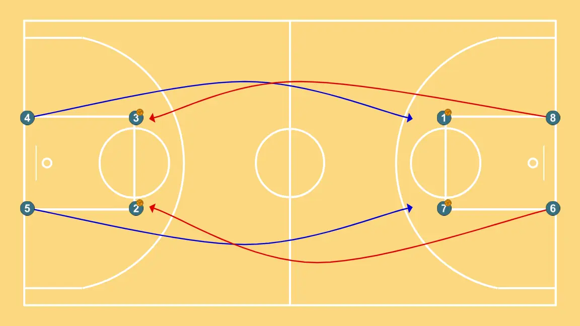 Oleadas - STEP 2: 5 moves strategically to provide new passing lanes and open space