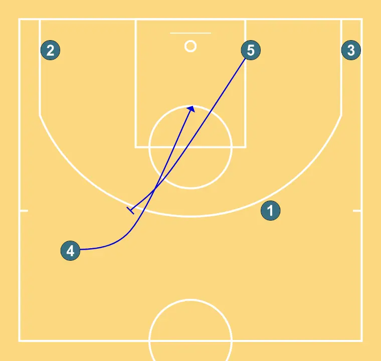 Wing Manu - STEP 3: Center performs a tactical screen causing mismatches in the opponent’s defense