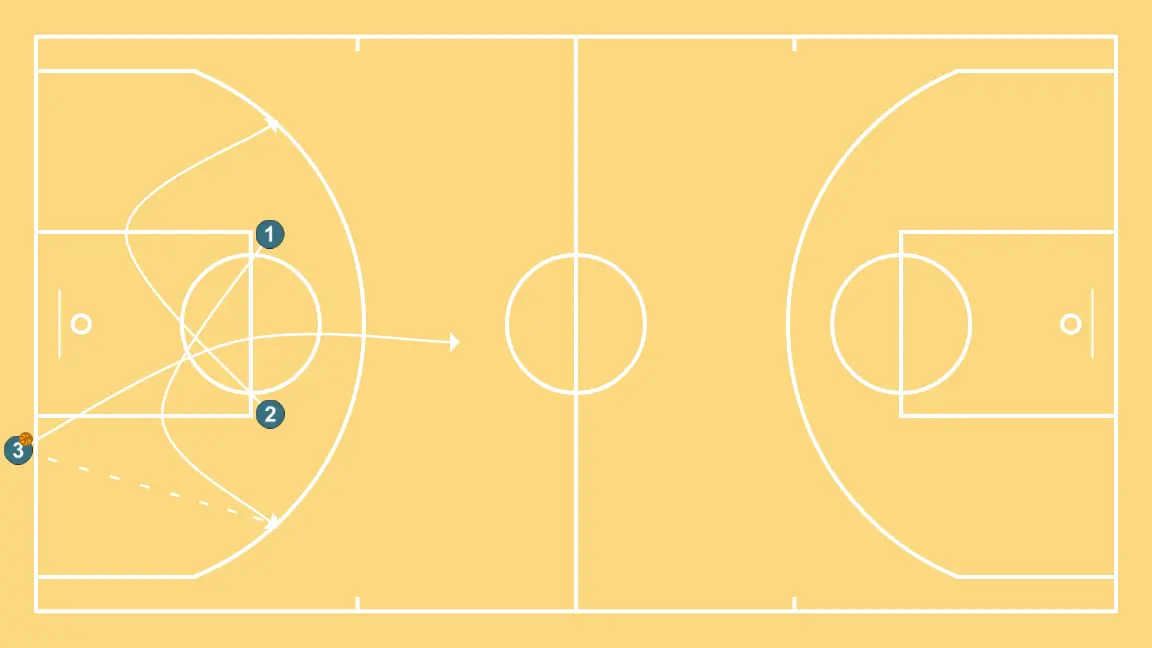 Exercicis per sortida pressió alevins Caxton College - PAS 1: Base es situa estratègicament per crear angles de passada i anticipar moviments defensius