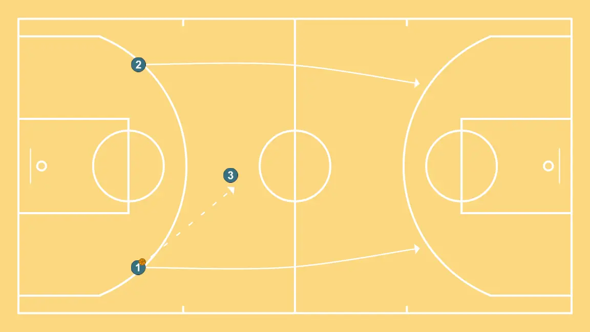 Drills for press break youth Caxton College - STEP 2: Point guard moves strategically to provide new passing lanes and open space