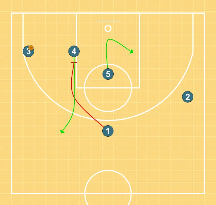 WE PLAY - STEP 2: 1 plants a screen to improve attack angle and facilitate ball reception