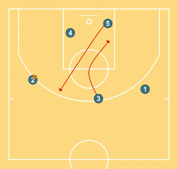 Triangle - STEP 8: 3 moves to support teammates and maintain constant game flow