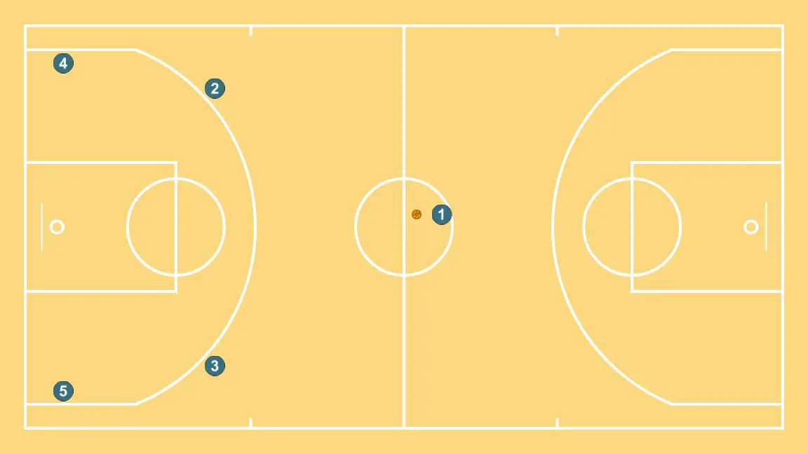Flex   - PAS 1: Ubiqueu cada jugador estratègicament per maximitzar l’efectivitat de la primera fase de l’atac