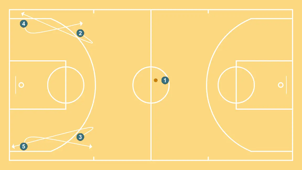 Flex - PASO 2: 3 se desplaza para apoyar a sus compañeros y mantener el flujo de juego constante