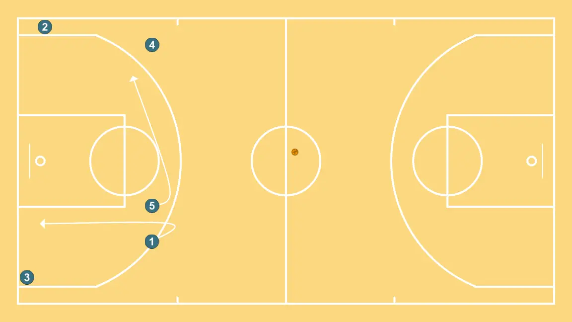 Flex   - PASSO 4: 1 desloca-se para um ponto ótimo na quadra para maximizar a eficiência ofensiva