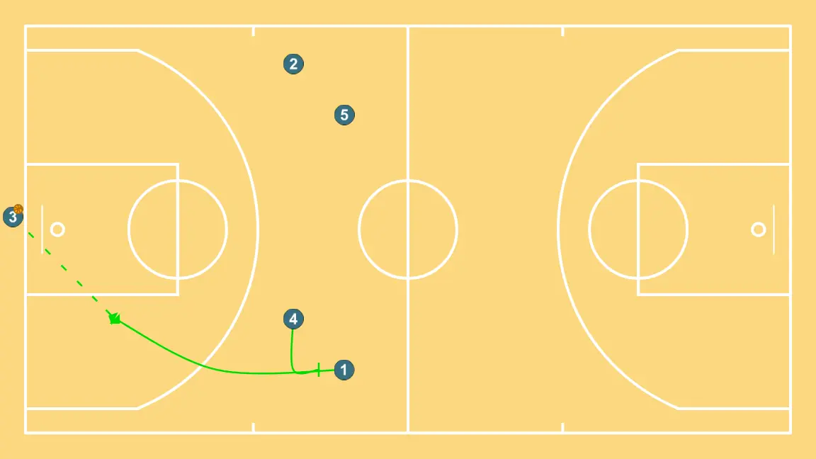 Individual press break - STEP 2: Power forward establishes a screen to create advantage and confuse the defense