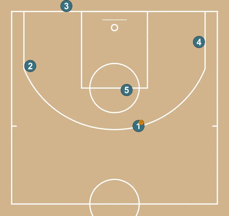 Fondo individual - PASO 4: Formación inicial de jugadores/as, preparada para iniciar la jugada con fluidez y claridad en las líneas de pase