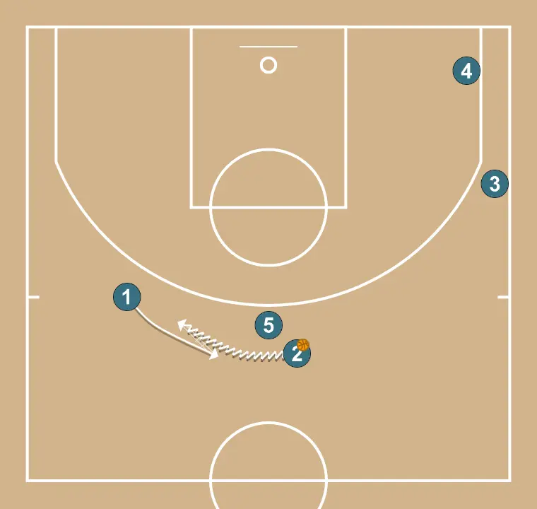 Transition - STEP 3: Point guard moves to support teammates and maintain constant game flow