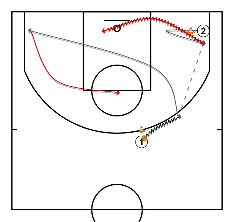 2x0 passar e cortar para o canto oposto