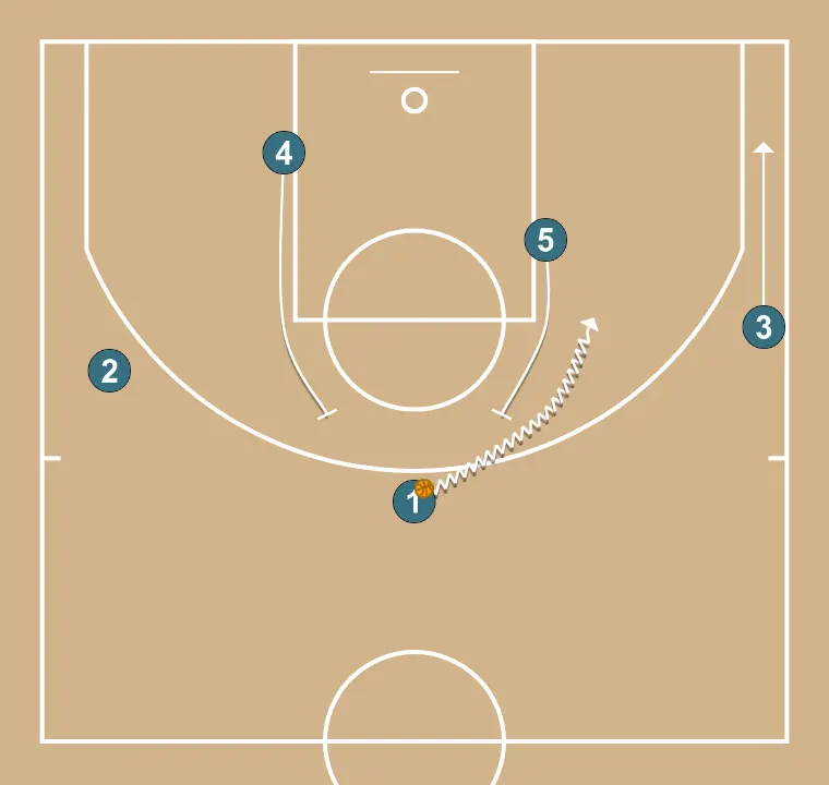 Horns - STEP 2: Center plants a screen to improve attack angle and facilitate ball reception