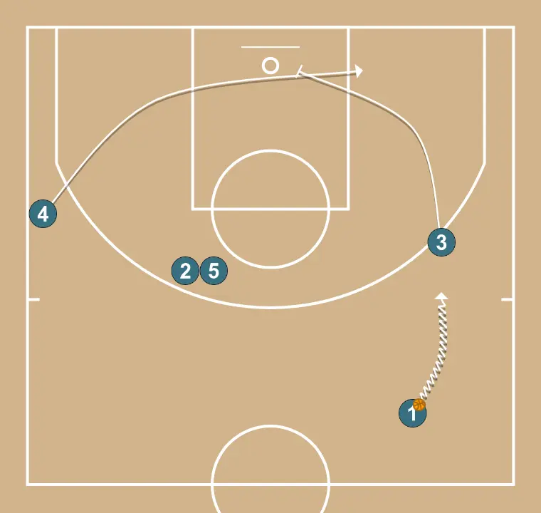 3  - STEP 2: Power forward alters position to create defensive mismatches and penetration options