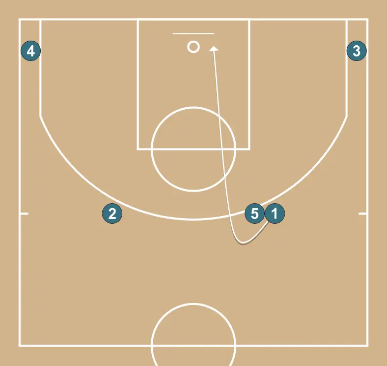 friday  - STEP 2: 1 alters position to create defensive mismatches and penetration options