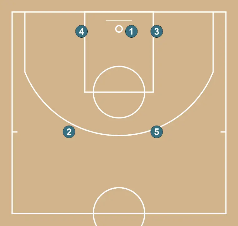 friday - PASO 4: Los jugadores adoptan su formación inicial, listos para ejecutar movimientos coordinados y opciones de penetración