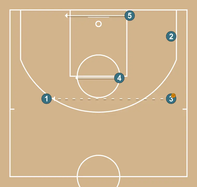 Backmano - STEP 4: Power forward moves to support teammates and maintain constant game flow
