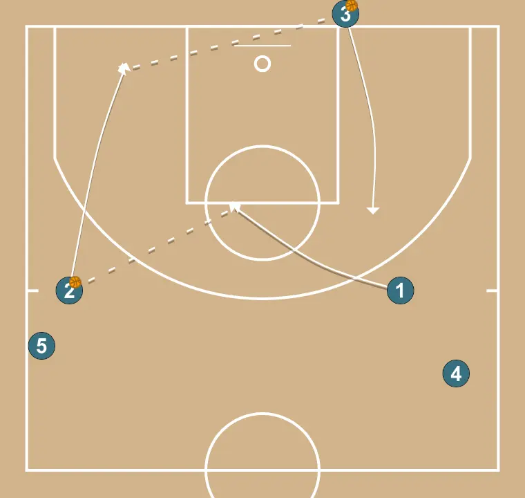 Exercici de tir - 3 punts