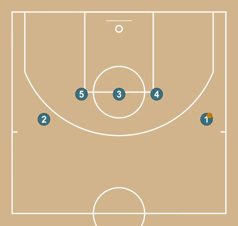 Backhand - STEP 3: Initial formation of players, ready to start the play with fluidity and clear passing lanes