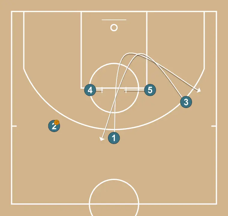 SAM17 - PASO 2: Base se desplaza para apoyar a sus compañeros y mantener el flujo de juego constante