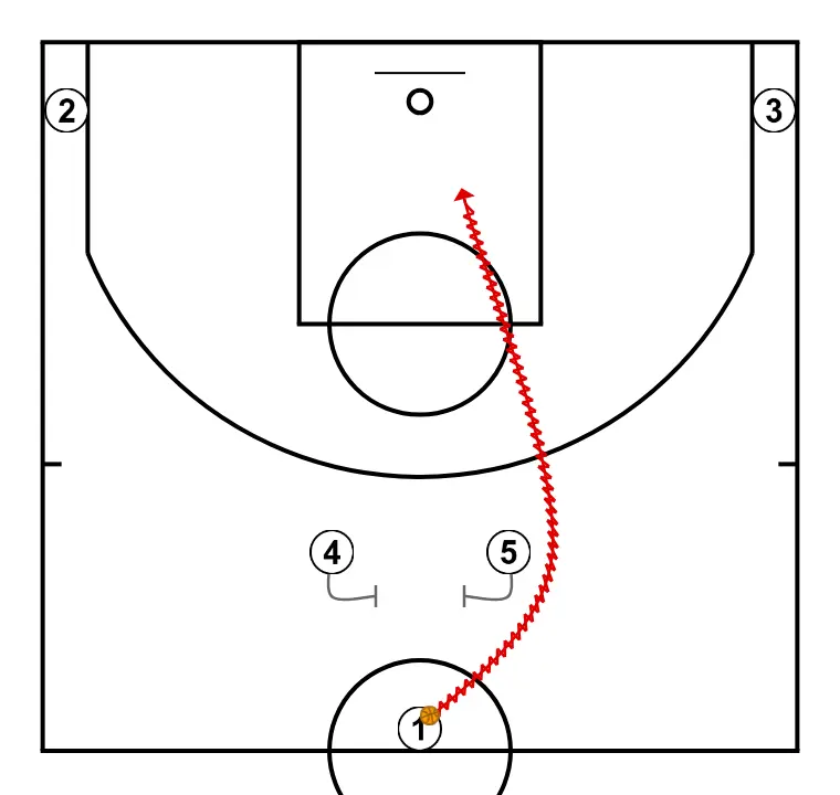 DOUBLE HIGH SCREEN - STEP 2: Power forward blocks the defender, opening space for cuts, drives, or shots