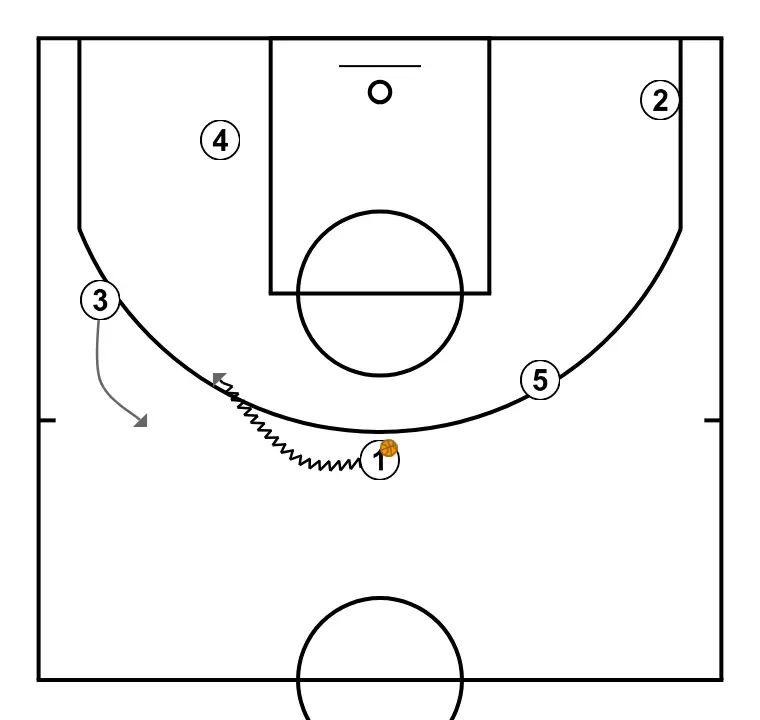 PLAY FOR LOW POST - PASSO 2: 3 muda de posição buscando vantagem sobre o defensor e oportunidades de arremesso