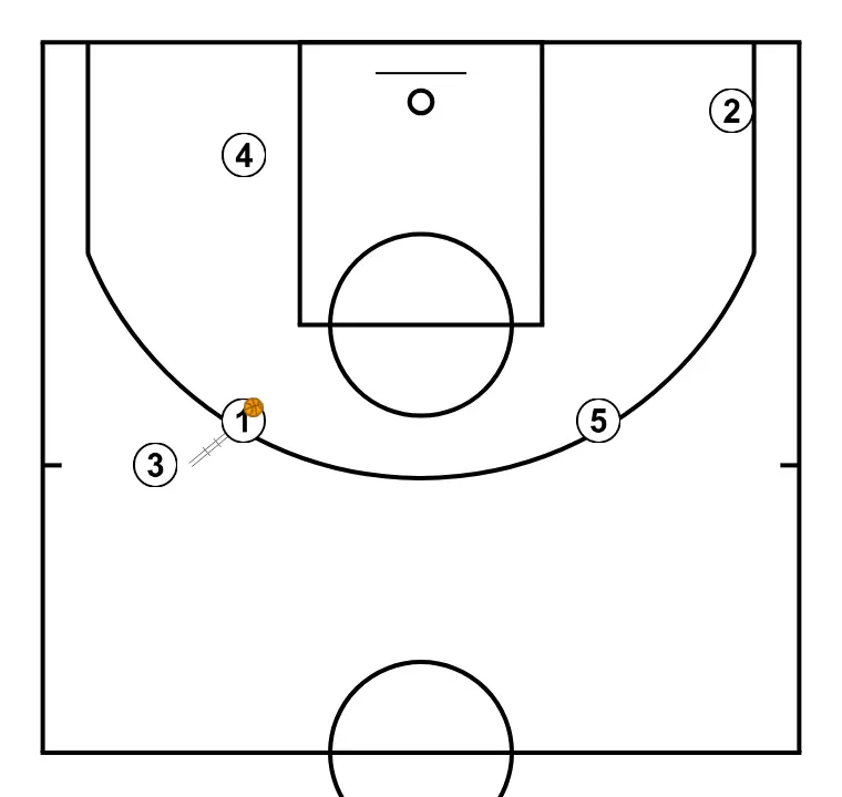 PLAY FOR LOW POST - STEP 3: 