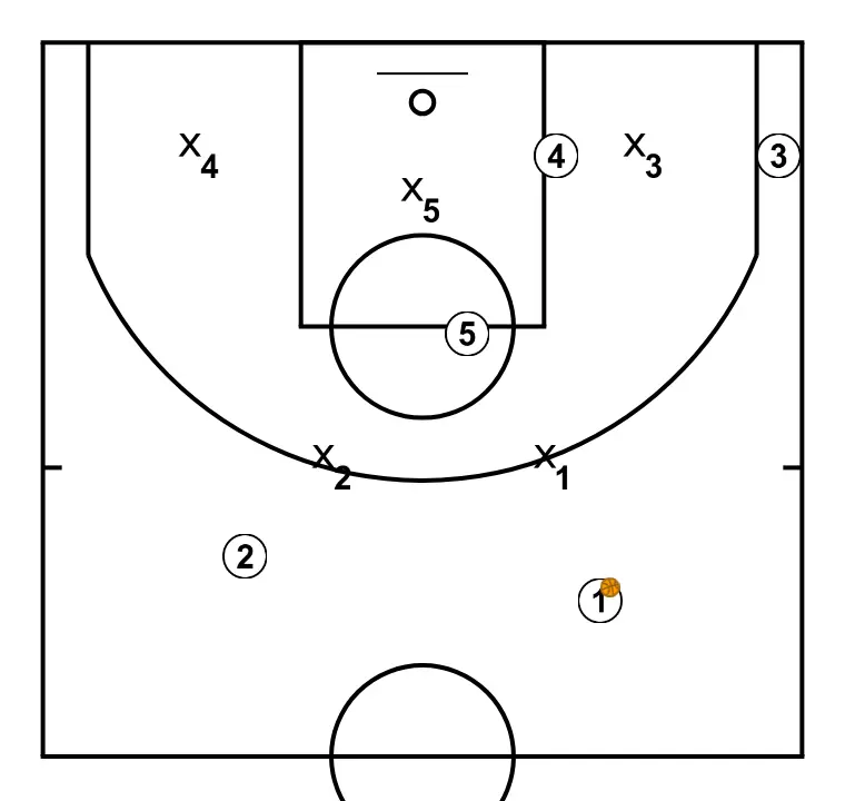 AGAINST 2-3 ZONE