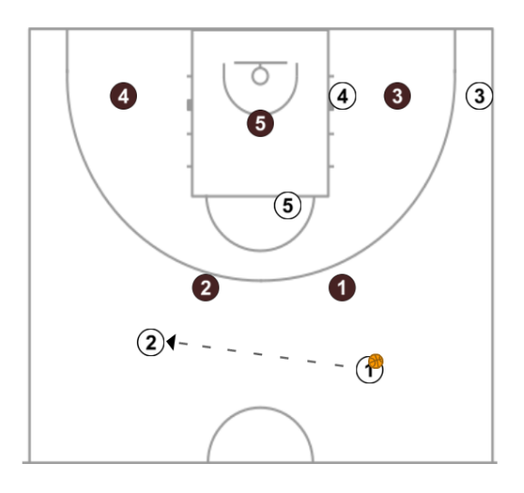 First step image of playbook CONTRA ZONA 2-3