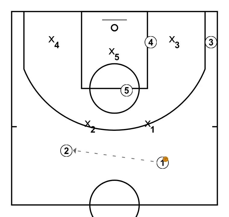 AGAINST 2-3 ZONE - STEP 2: 