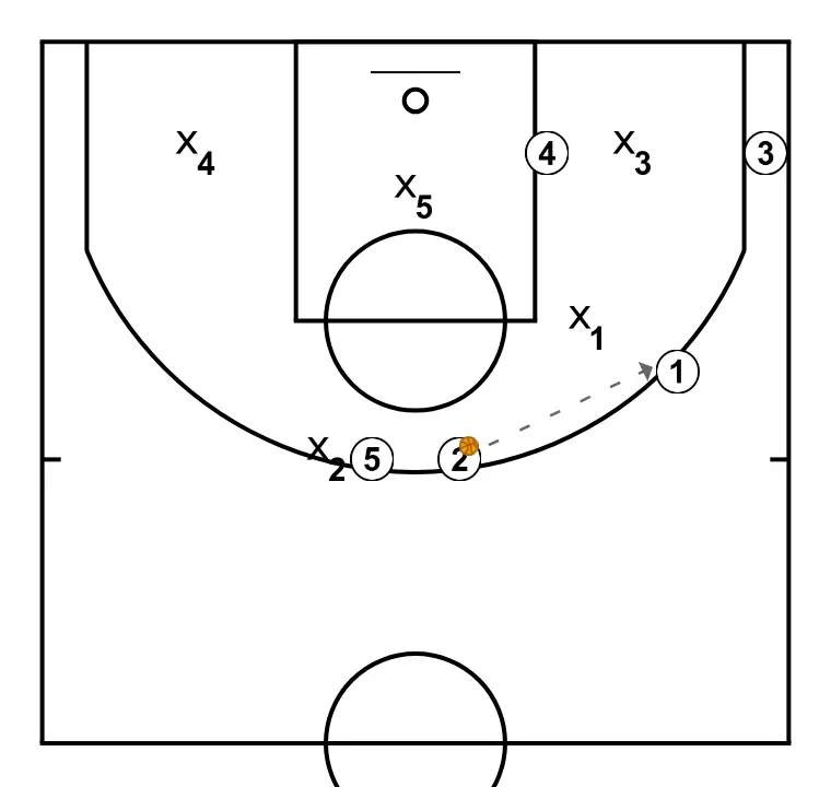 AGAINST 2-3 ZONE - STEP 4: 