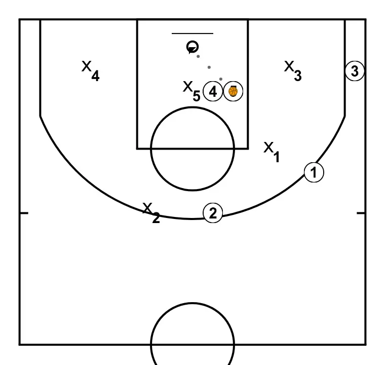 AGAINST 2-3 ZONE - STEP 6: 