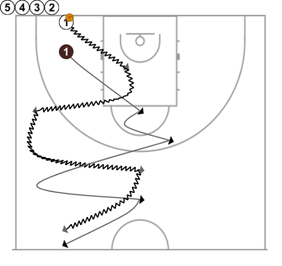 First step image of playbook Lakers 1 minute