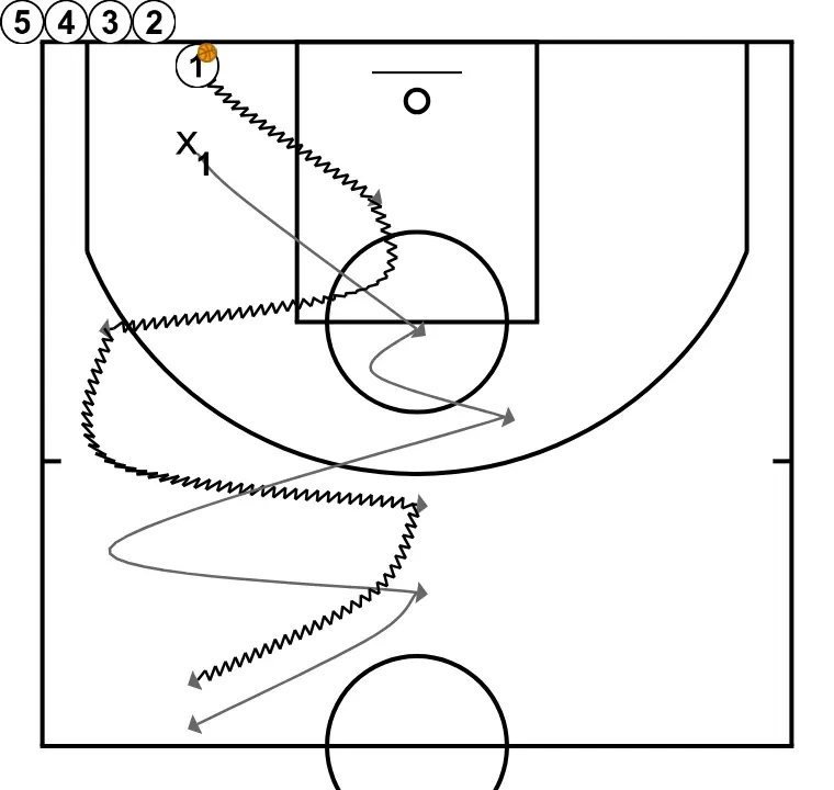 Lakers 1 minute - PASSO 2: <div>On the signal, O1 starts a zigzag to the half-court line