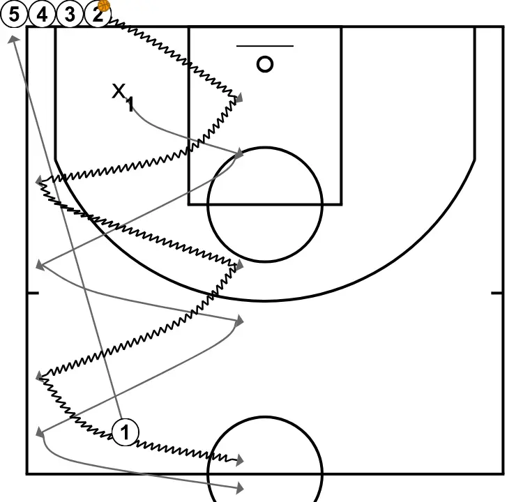 Lakers 1 minute - STEP 4: <div>Now O2 advances in a zigzag