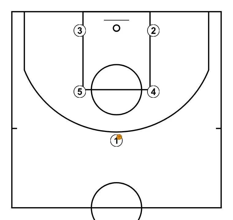 ATTACK SYSTEM AGAINST MAN-TO-MAN FROM BOX FORMATION