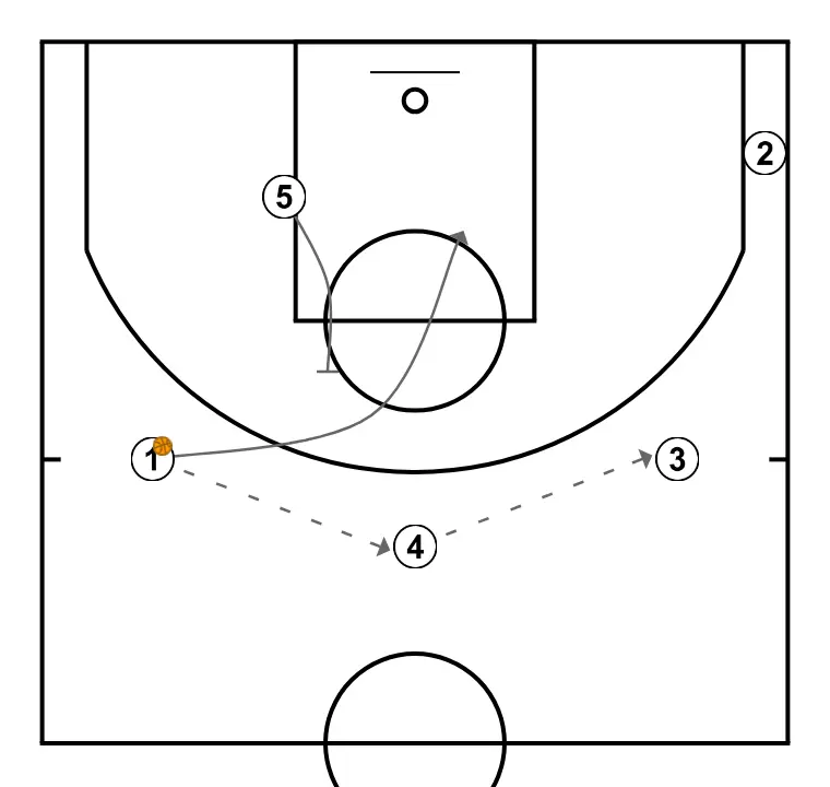 Gianmarco Pozzecco - “Strong” (Continuity of screen to the screener) - STEP 2: Center sets a strong screen to free a teammate and create close-range scoring opportunities
