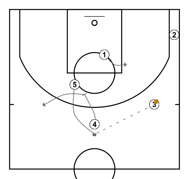 Gianmarco Pozzecco - “Strong” (Continuity of screen to the screener) - STEP 3: 4 plants a screen to improve attack angle and facilitate ball reception