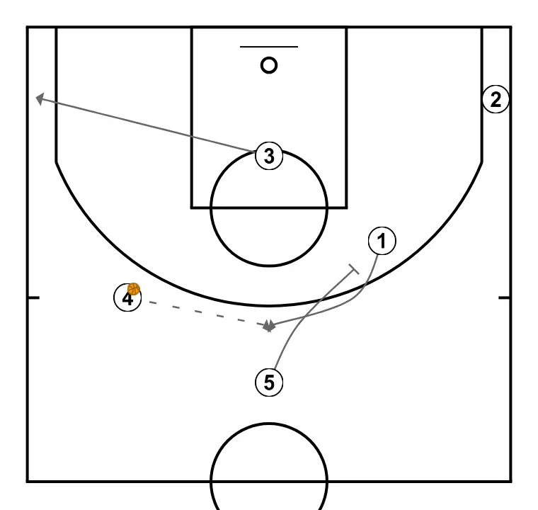 Gianmarco Pozzecco - “Strong” (Continuity of screen to the screener) - STEP 5: 5 plants a screen to improve attack angle and facilitate ball reception