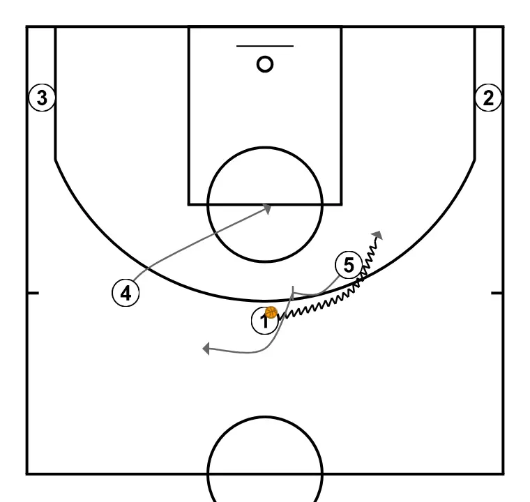 Gianmarco Pozzecco - “Strong” (Continuity of screen to the screener) - STEP 6: 4 moves to support teammates and maintain constant game flow