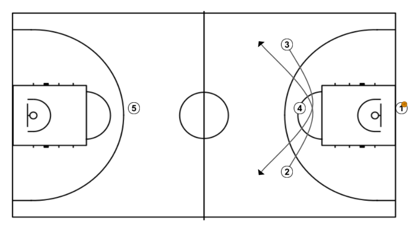 First step image of playbook Sergio Scariolo - End of quarter full court play
