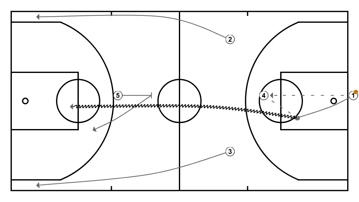 Sergio Scariolo - Jeu en fin de quart-temps sur tout le terrain - ÉTAPE 3: Ailier se place stratégiquement pour générer des angles de passe et anticiper les mouvements défensifs