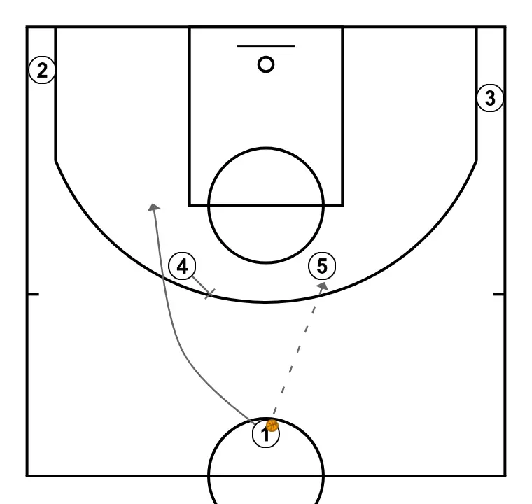 Zoom Play - STEP 2: 4 sets a strong screen to free a teammate and create close-range scoring opportunities