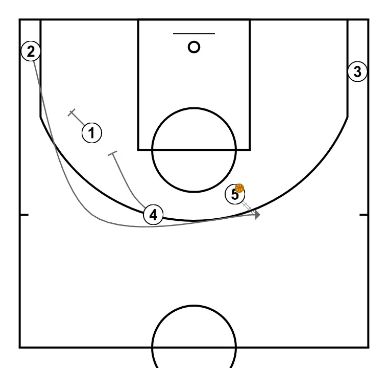 Zoom Play - STEP 3: 4 sets a precise screen helping a teammate penetrate towards the basket