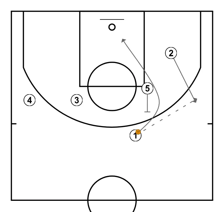 Kazys Maksvytis - Screen the Screener. - STEP 2: 5 plants a screen to improve attack angle and facilitate ball reception