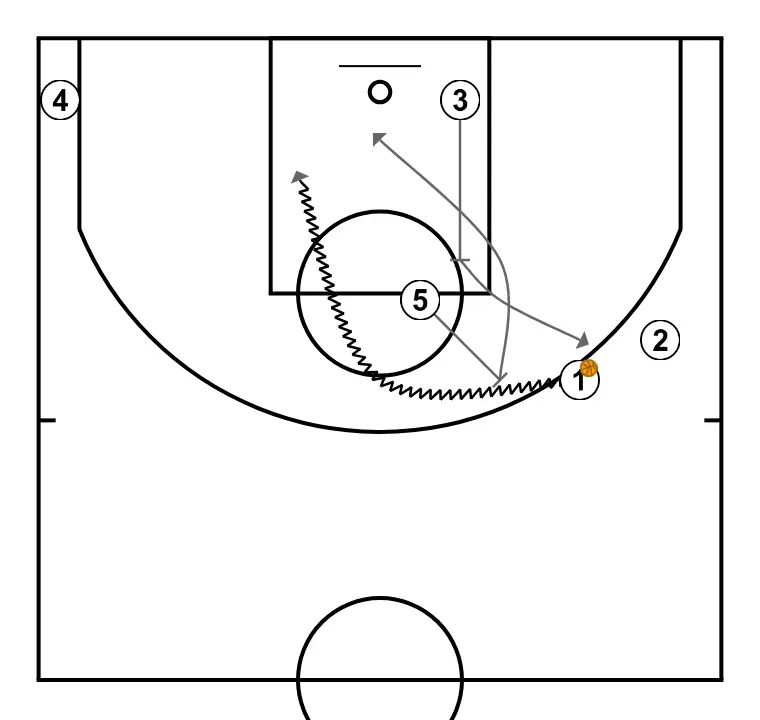 Kazys Maksvytis - Screen the Screener. - STEP 4: Center sets a strong screen to free a teammate and create close-range scoring opportunities