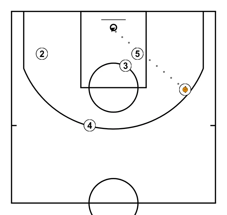 5-on-0 Situation - PASSO 5: 