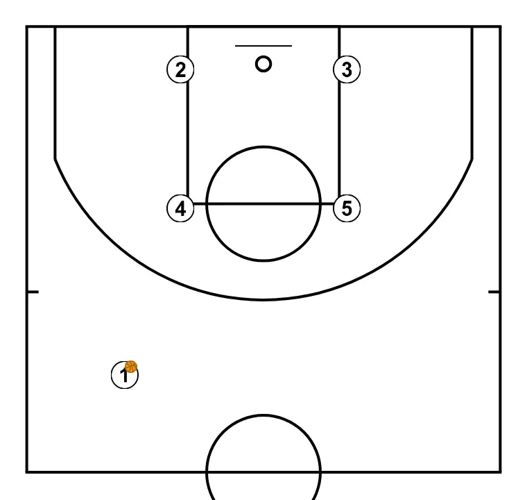 El sistema de carretó - Mitja cremallera