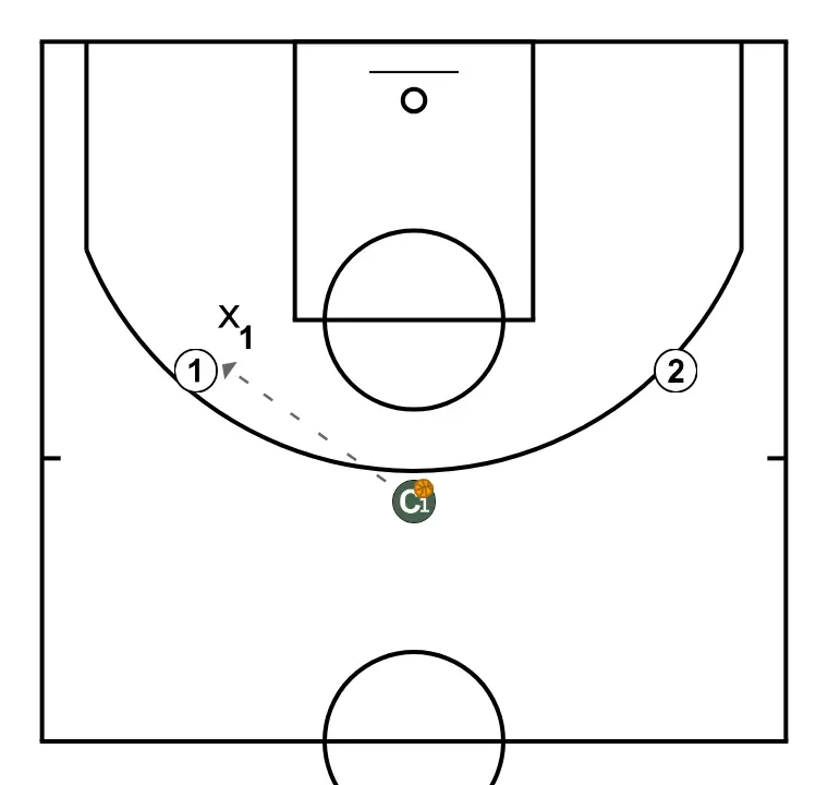 1x1 double defense - PASSO 2: 