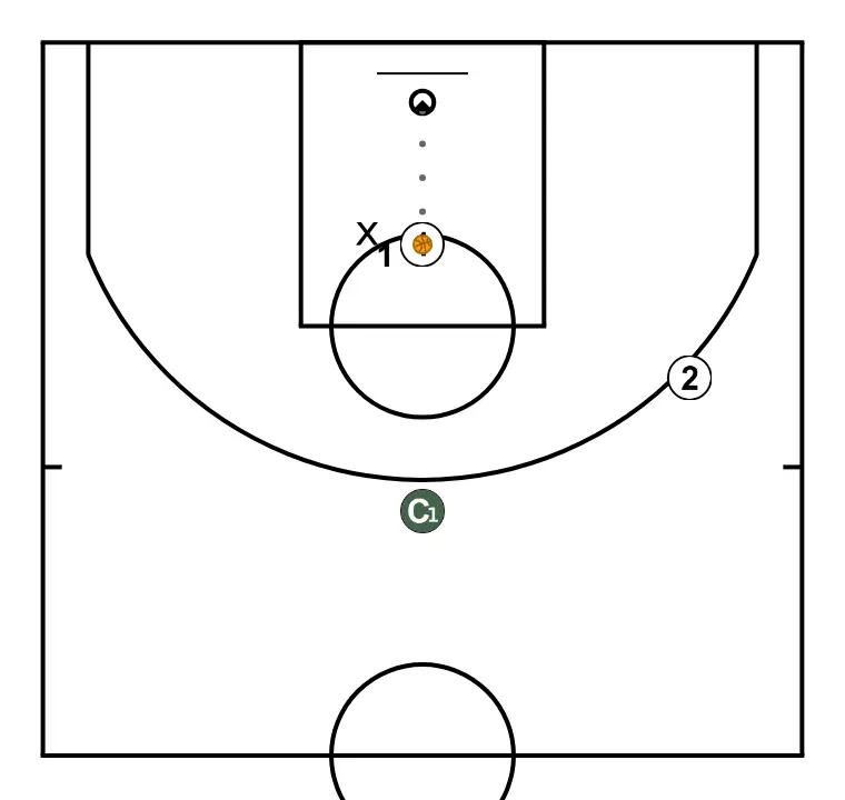 1x1 double defense - PASSO 4: 