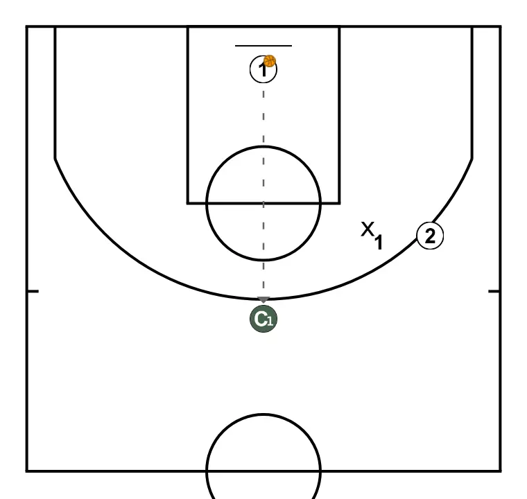 1x1 double defense - PASSO 6: 